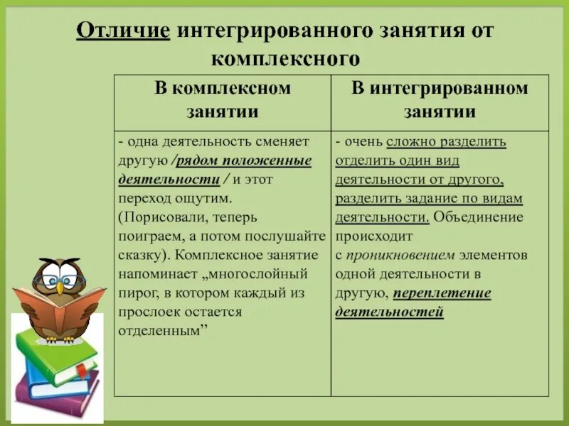 Типы занятий в доу. Различие комплексного и интегрированного занятия. Отличие комплексного занятия от интегрированного. Комплексное и интегрированное занятие. Разница между интегрированным и комплексным занятием.