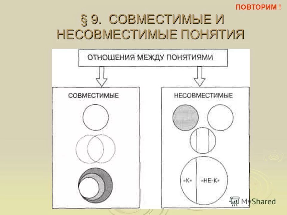 Два взаимоисключающих понятия. Совместимые и несовместимые понятия. отношения между совместимыми и несовместимыми понятиями. совместимые и несовместимые понятия в логике. понятия в отношении несовместимости.
