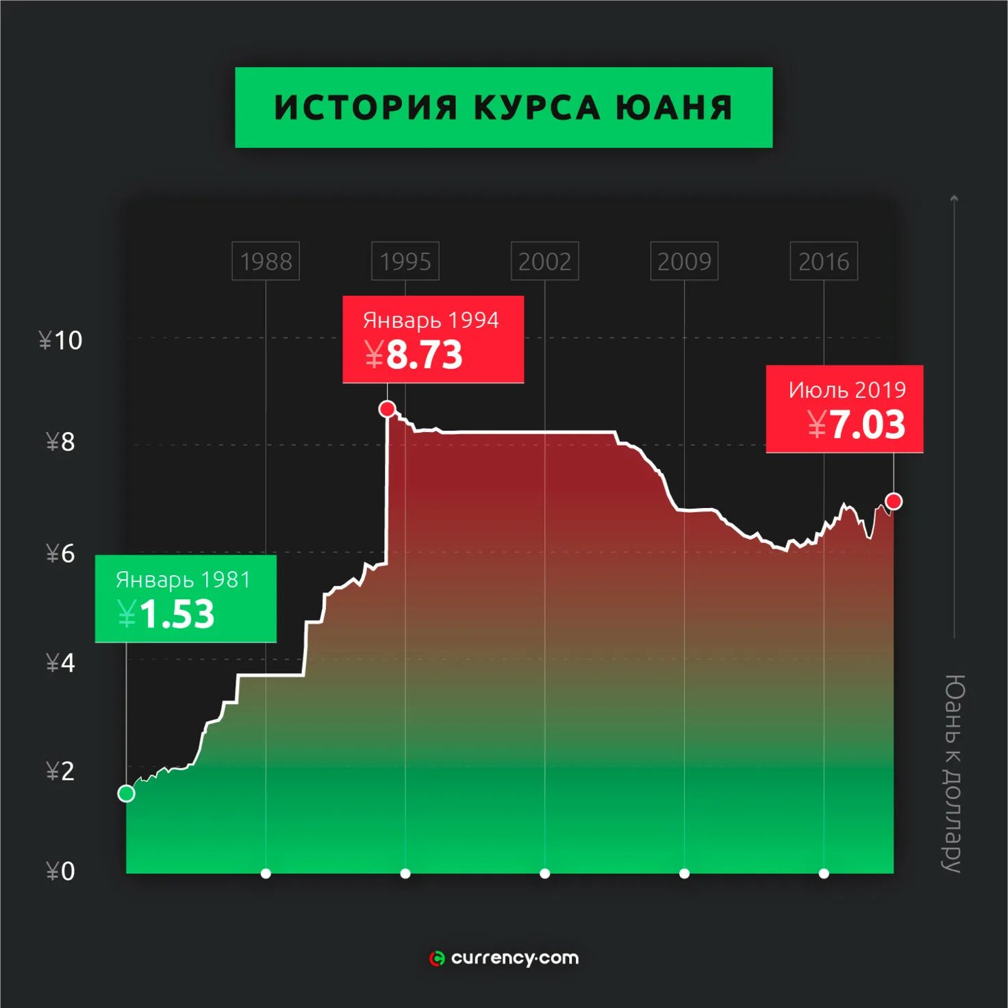 Купить юани иркутск курс