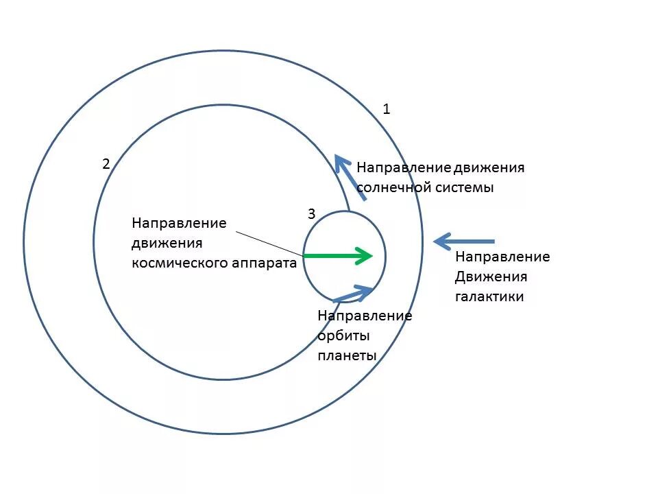 Абсолютное время. Будущее абсолютное время. Абсолютных часах. Absolute time