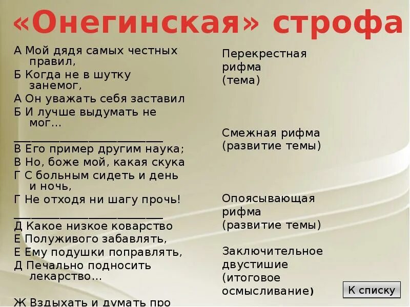 Онегин 4 строфы. Строфа мой дядя самых честных правил. Стих мой дядя самых честных. Онегинская строфа мой дядя самых честных правил.