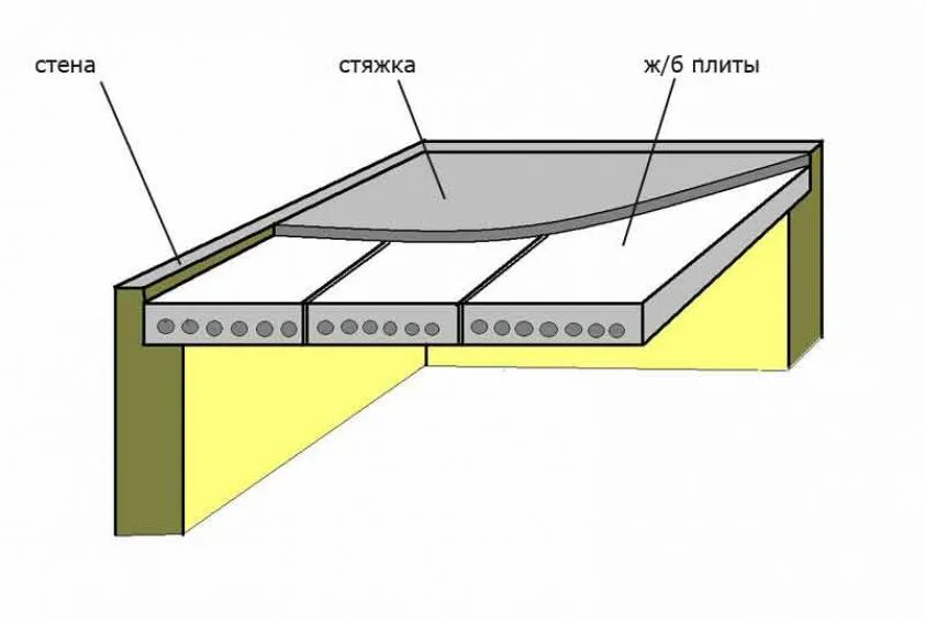Толщина железобетонного перекрытия между этажами. Плита перекрытия монолит толщина. Монолитное балочное перекрытие чертежи. Состав жб плиты перекрытия. Утеплитель перекрытий на чертеже.