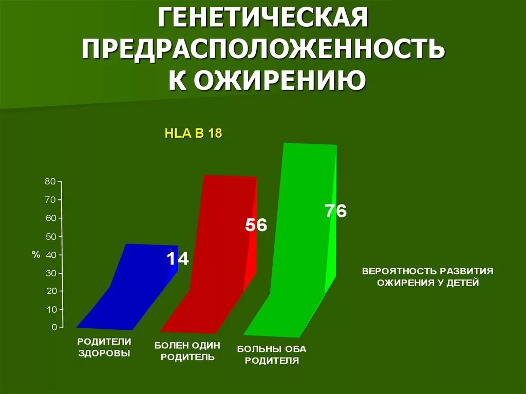 Предрасположенность к ожирению. Наследственная предрасположенность к ожирению. Генетика и лишний вес. Генетическая предрасположенность к лишнему весу.