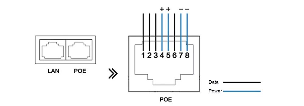 Rj 45 poe. Питание POE 802.3af. Электропитание по POE: POE (802.3af. Питание POE по rj45. Схема POE инжектора 802.3af.