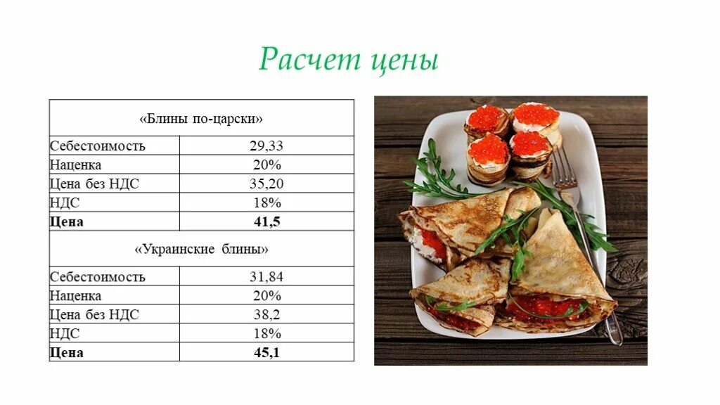Блинчики технологическая карта eCookie.ru