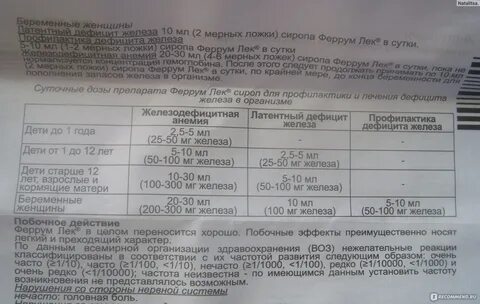 Феррум лек дозировка для детей