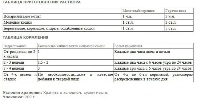 С какого возраста можно кормить котят кормом. Таблица кормления котят по возрасту. интервал кормления котенка.
