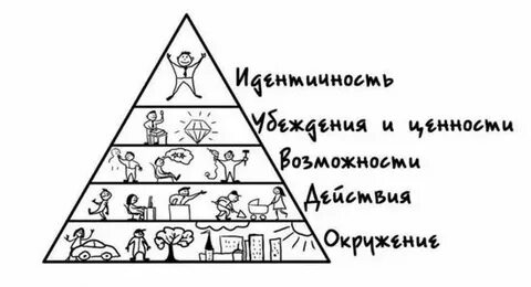 https://avatars.mds.yandex.net/i?id=dd79ad4569087ca914b6e19a70c598856915536e-8496879-images-thumbs&amp;n=13