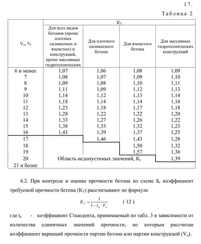 Таблица коэффициентов вариации. Таблица коэффициентов вариации