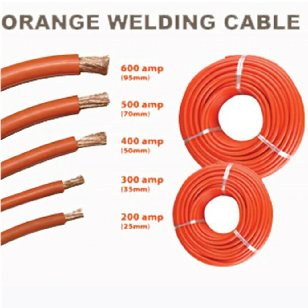 Кабель диаметр 10 мм. Сварочный кабель 70 мм диаметр. Сварочный кабель сечением 70 мм. 1x 100, 0м2 кабель для сварочного аппарата. Диаметр кабеля 16 мм2 медь для сварки.