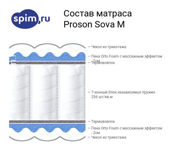 Proson sova. Proson sova. Совообразные филин. Матрас просон сова м. Ржд матрасы состав.