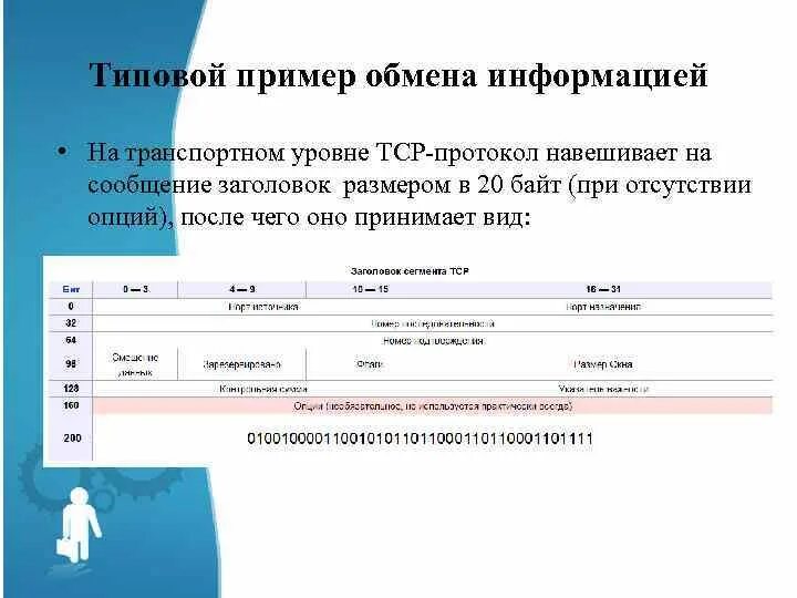 Привести примеры обменов. Примером обмена информацией является:. Обмен информации примеры. Примеры обмена информацией в организации. Заголовок транспортного уровня.