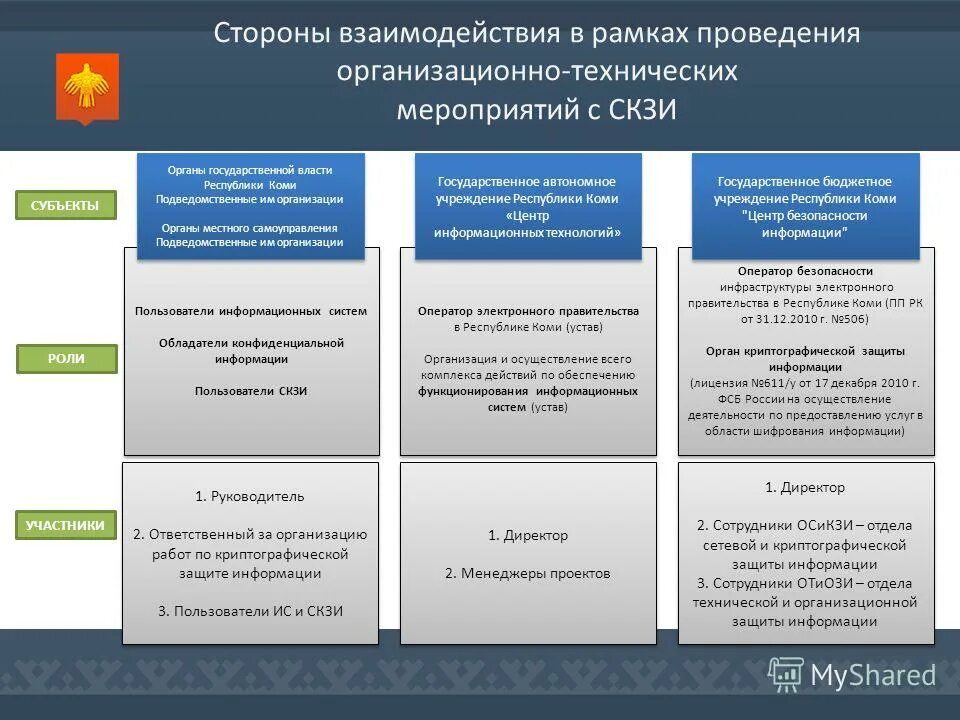 Обладатели информации оператор информационной системы обеспечивают. Обладатели информации оператор информационной системы обеспечивают