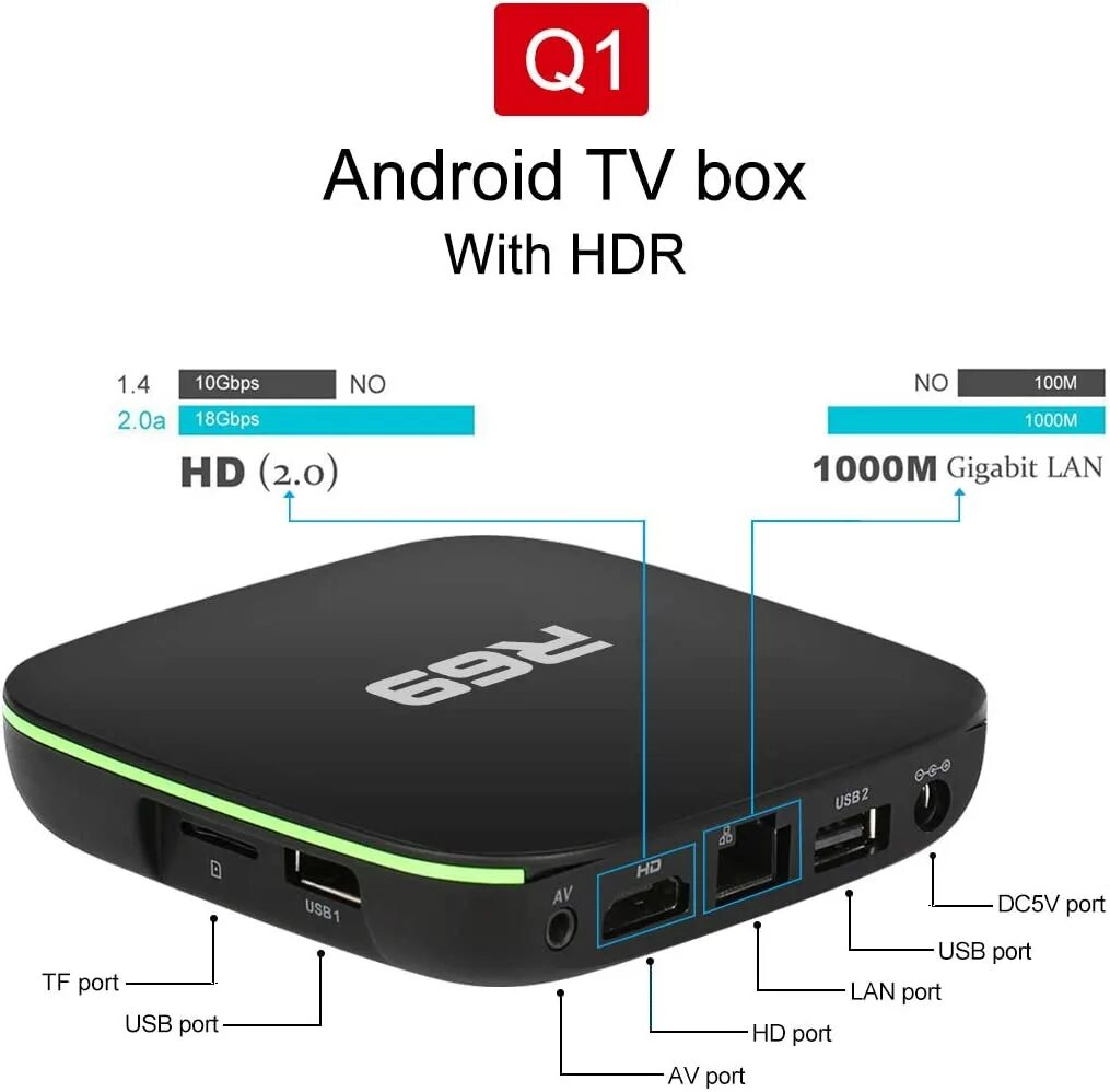 Samsung TV Box. TV Box s96w2. ТВ бокс андроид. TV Box приложение.