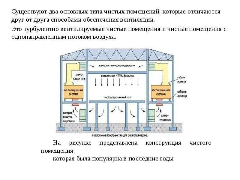 Основной поток воздуха. Основные составляющие чистых помещений. Принципиальная схема вентиляции чистых помещений. Конструкция чистых помещений. План чистых помещений.