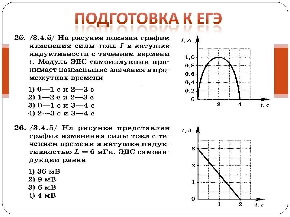 График зависимости силы тока. График изменения силы тока в катушке. График зависимости тока от времени. График зависимости силы тока от времени.