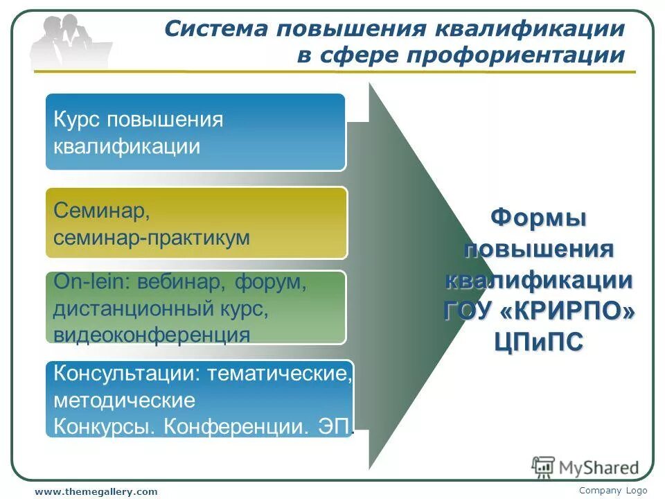 Эффективные формы повышения квалификации