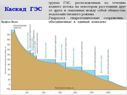 Группа гэс
