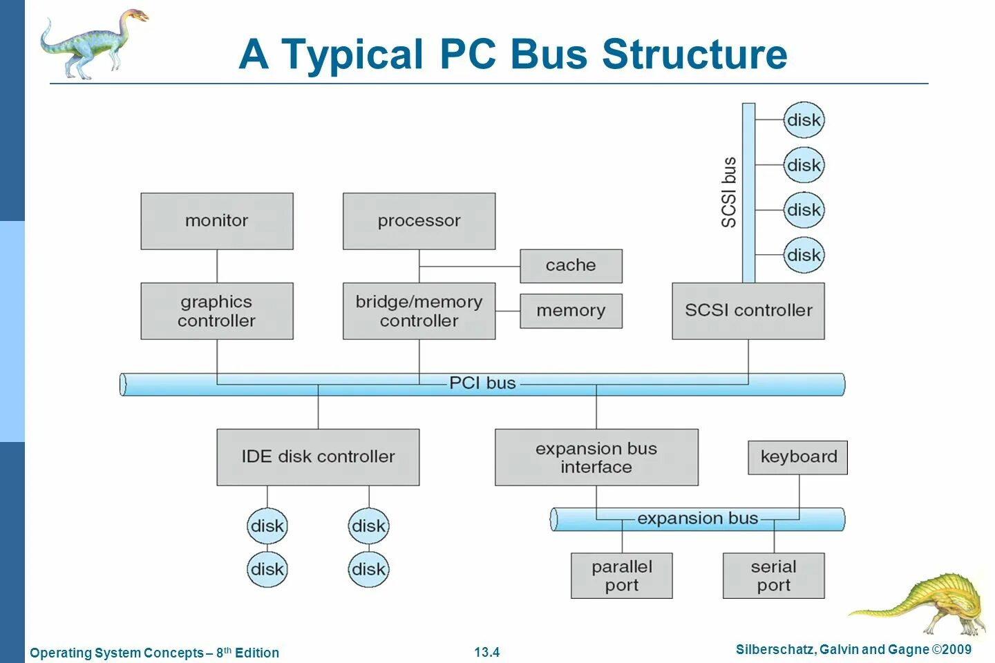 I o processor. Fcfs схема. i o на схеме что это. processor structure. fastwel cpm 723-01.