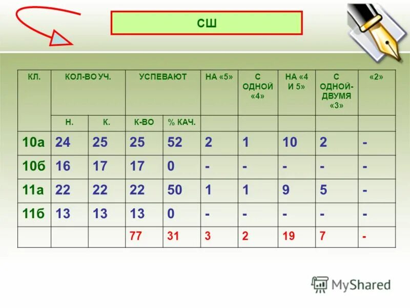 Двумя 3 0 одним 2. Двумя 3 0 одним 2