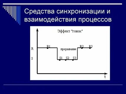 Синхронизация управление
