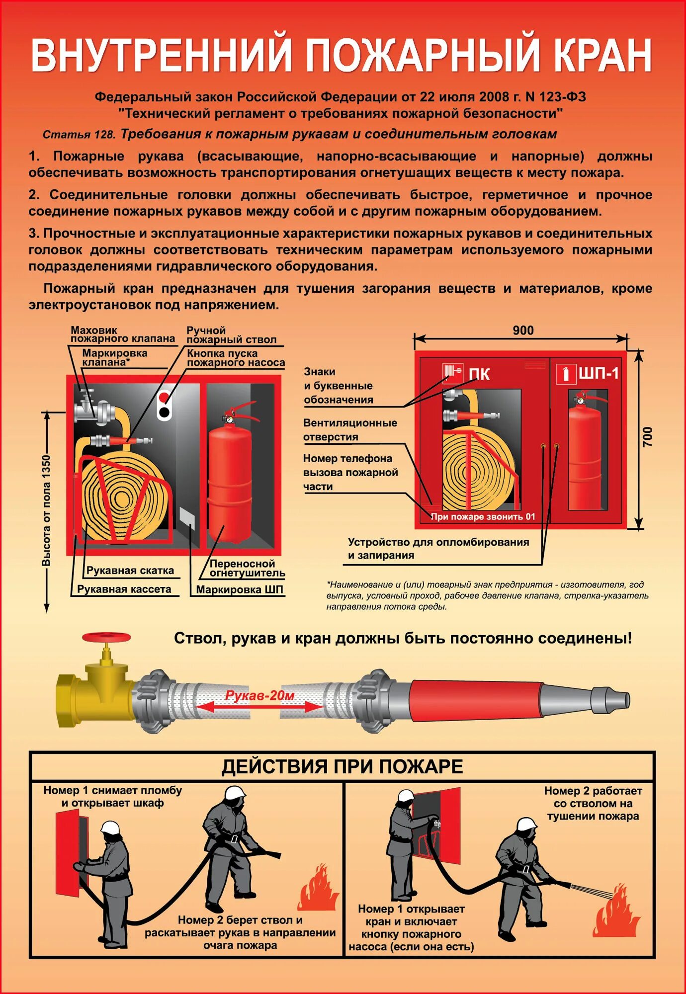 Порядок использования пожарного крана при тушении пожара. Пожарный кран внутреннего противопожарного водопровода. пожарный кран составные части. внутренний пожарный кран плакат. пожарный кран комплектация.