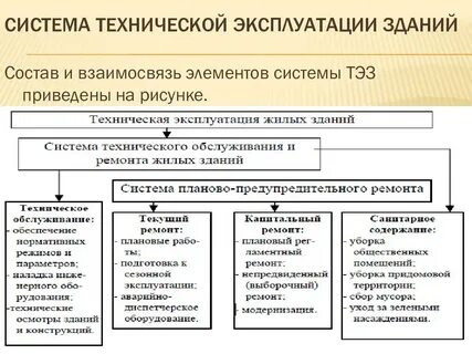 Что должно быть осуществлено эксплуатирующей организации