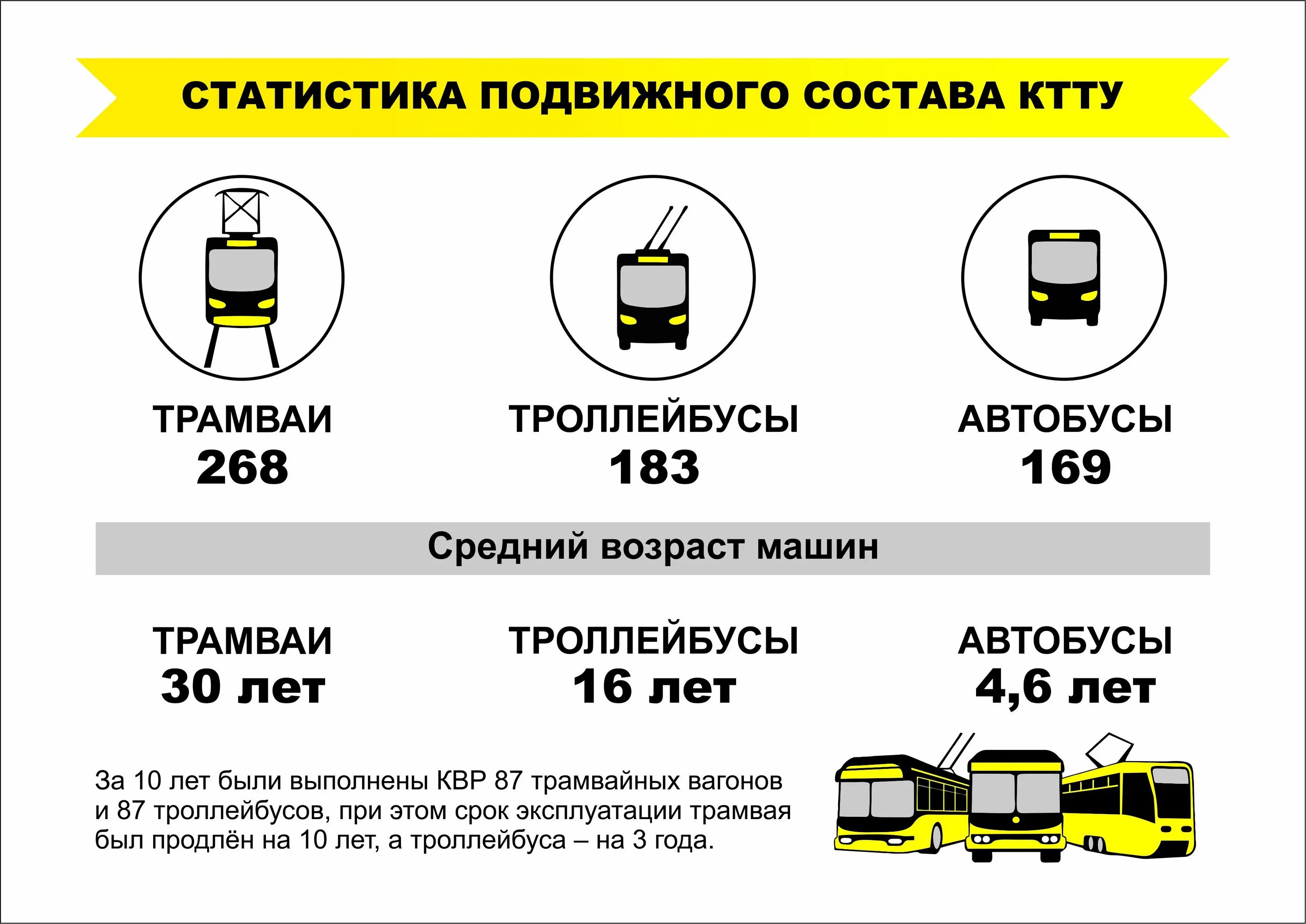 Сколько проезд в краснодаре