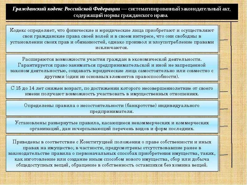 Кодекс правовых норм. Нормы гк рф. гражданский кодекс примеры. нормы гражданского кодекса. гражданский кодекс понятие.