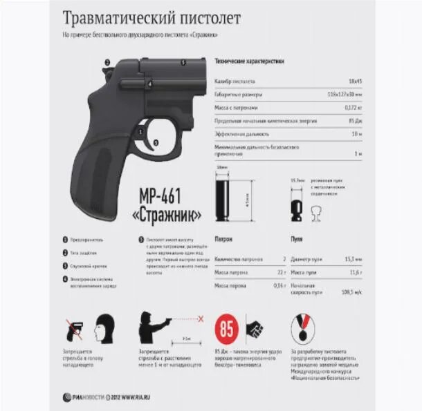 Ношение травматического оружия 2025. Порядок ношения травматического пистолета. принцип травматического пистолета. правила ношения травматического оружия револьвер. последствия травматического пистолета.