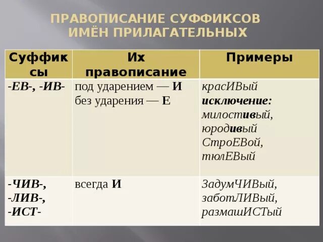 Исключения правописания суффиксов. Суффиксы исключения. правописание суффиксов исключения. суффиксы прилагательных исключения. исключения из суффиксов.