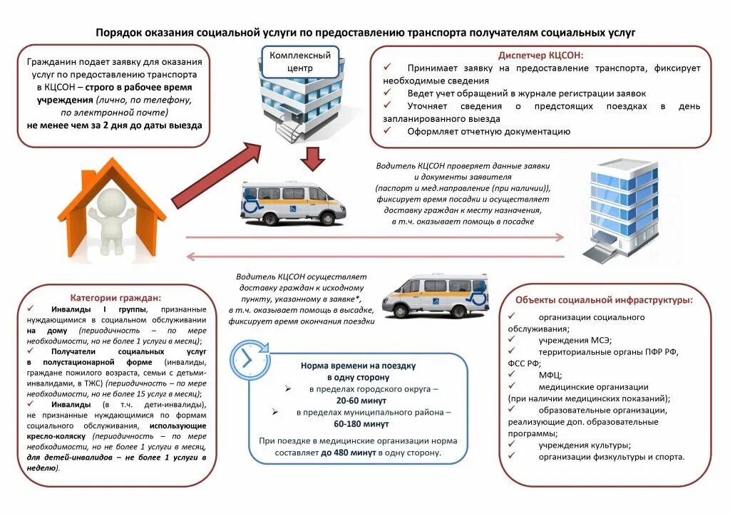Памятки по мерам социальной поддержки. Социальной работы с отдельными категориями граждан. Социальной работы с отдельными категориями граждан. Организация работы учреждений социального обслуживания. Перечислите категории граждан, нуждающихся в социальном обеспечении.