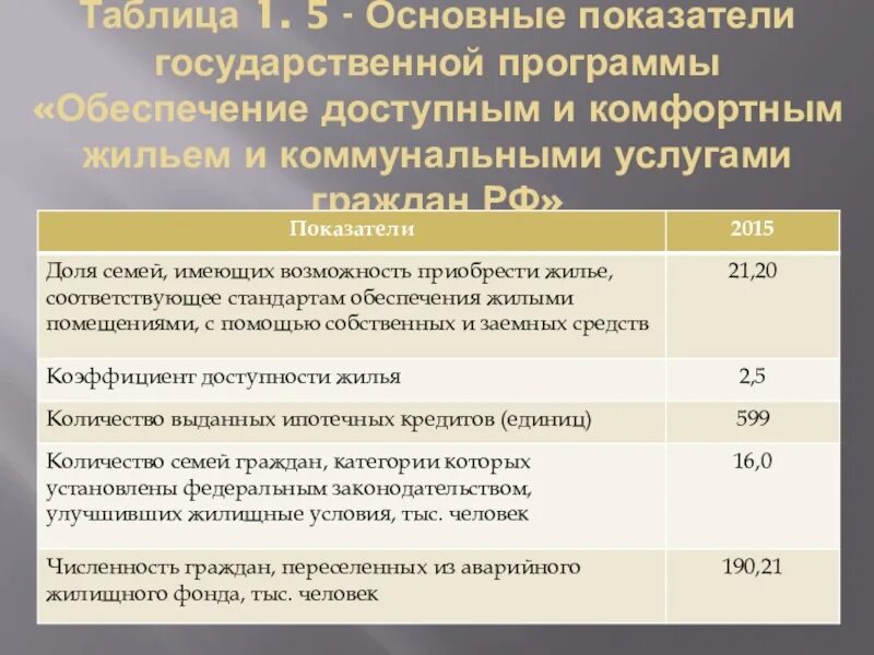 Региональное жилищное управление барнаул. Региональное жилищное управление барнаул