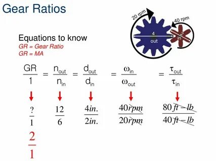 Gear ratio