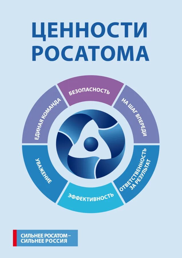 Росатом является. Ценности росатома. приоритеты росатома. ценности росатома плакат. ценности компании росатом.