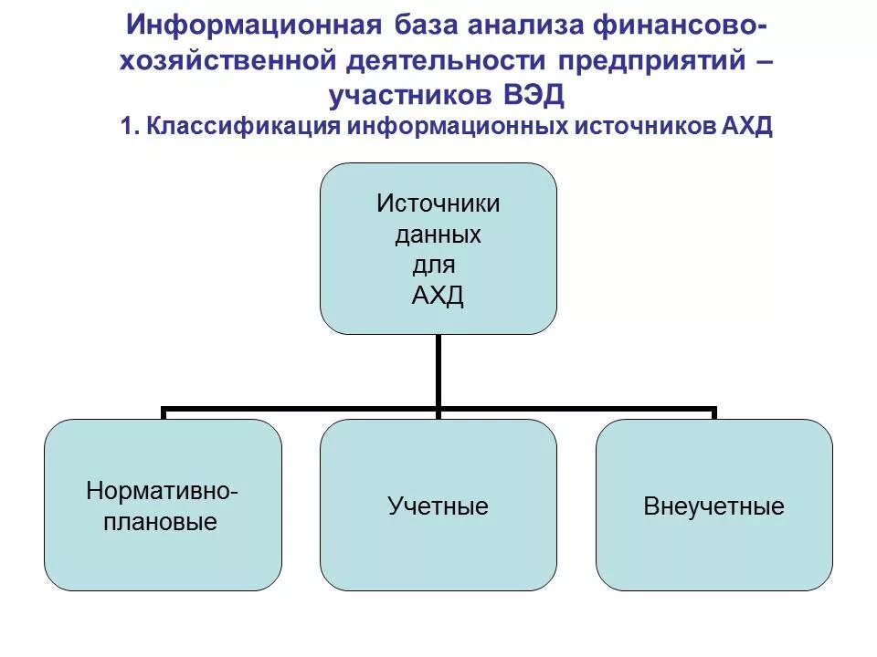Анализ экономических результатов деятельности предприятия. Хозяйственная деятельность предприятия курсовая. Управленческий экономический анализ это. Схема проведения анализа финансового состояния организации рисунок. Виды анализа финансово-хозяйственной деятельности схема.