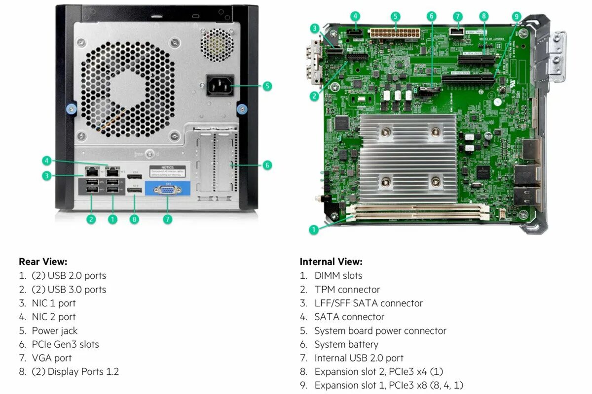 Internal port