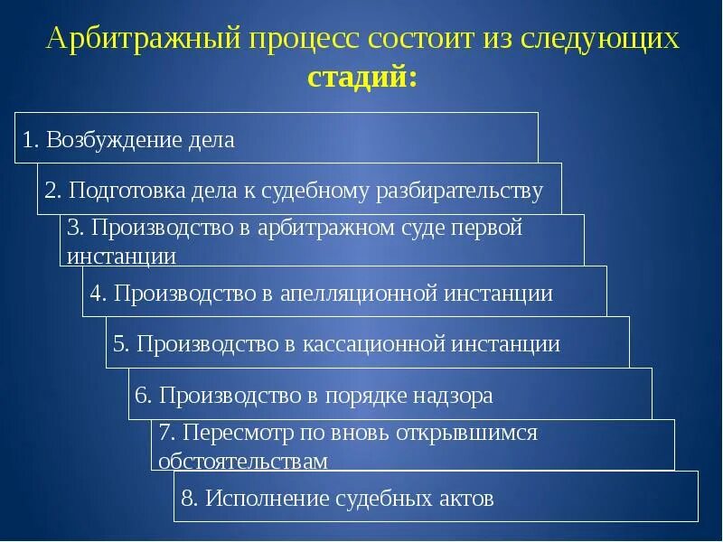 Этапы подготовки теста. Перечислите стадии арбитражного процесса. Стадии арбитражного процесса АПК. Стадии арбитражного процесса таблица. Стадии процесса арбитражного суда.