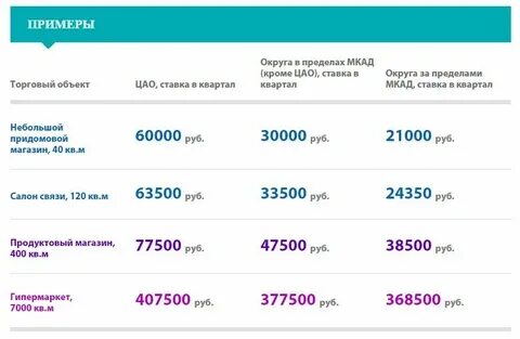 Торговый сбор уплата в 2024 году