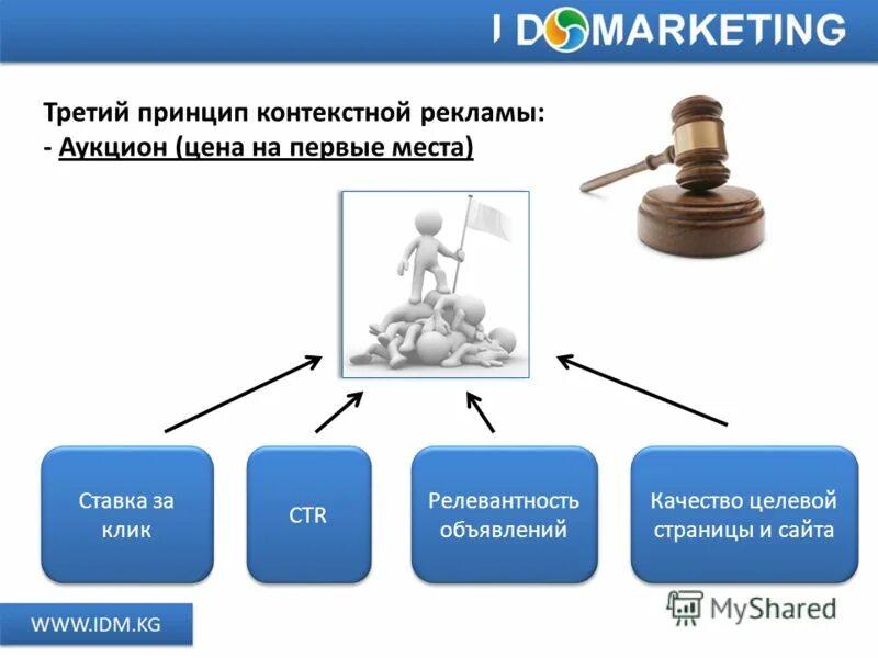 Как работает аукцион. Принцип аукциона. принцип аукциона в таргетированной рекламе. интернет аукцион. типы интернет аукционов.