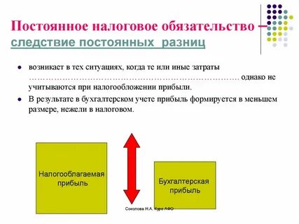 Сумма налогового обязательства