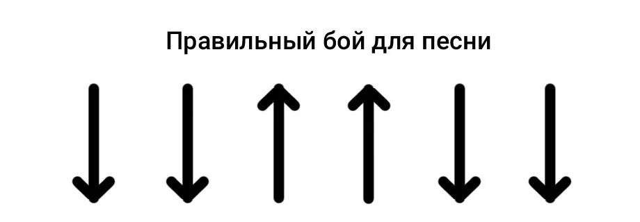 Бой вниз вверх вверх вниз вверх. Бой вниз вниз верх вниз верх. Бой вверх вниз вверх вниз на гитаре. Бой на гитаре вниз вниз вниз вверх вниз вверх. Песни игра бой