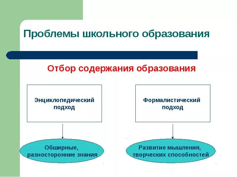 Российская школа проблемы. Проблемы школьного образования. Проблемы школьного воспитания. Проблемы в школе. Формалистический это.