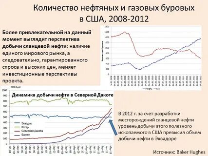 Перспективы нефти