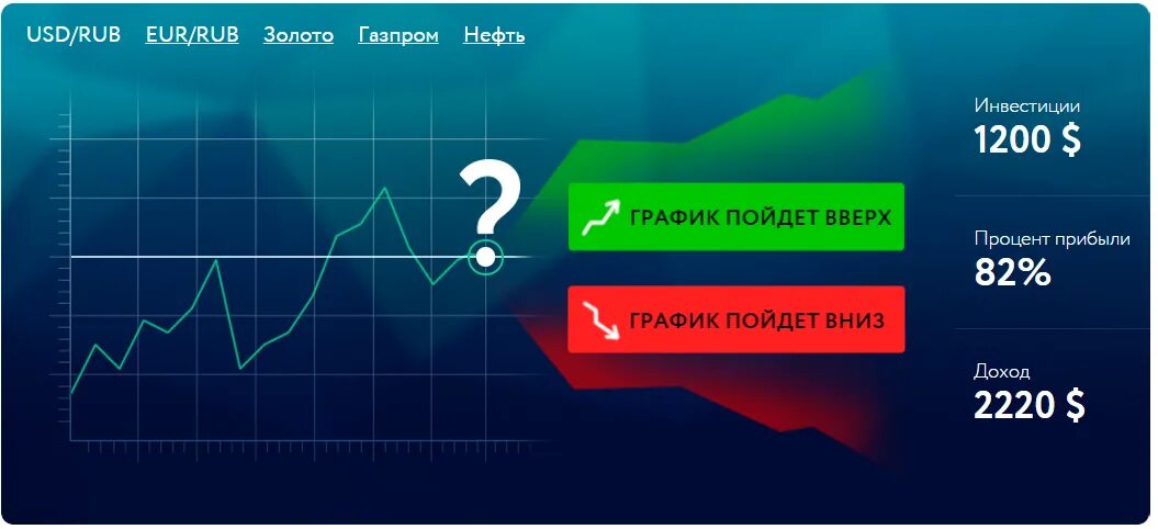 Бинарный опцион option. Бинарные опционы. бинарные опционы графики. трейдинг бинарные опционы. график бинарных опционов.