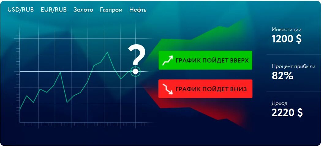 Бинарные опционы. Бинарные опционы графики. Трейдинг бинарные опционы. График бинарных опционов. Бинарные опционы 1