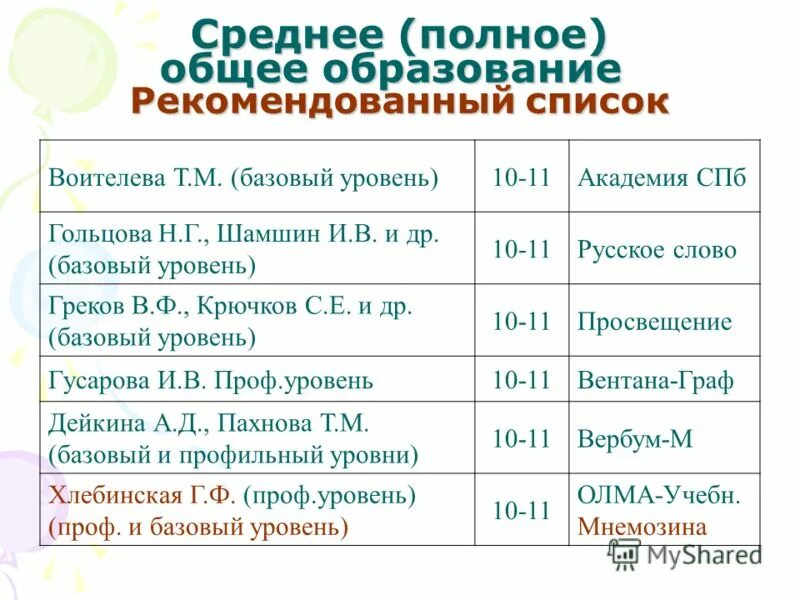 11 полное образование