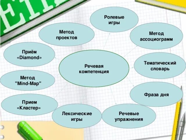 Методы в работе над проектом