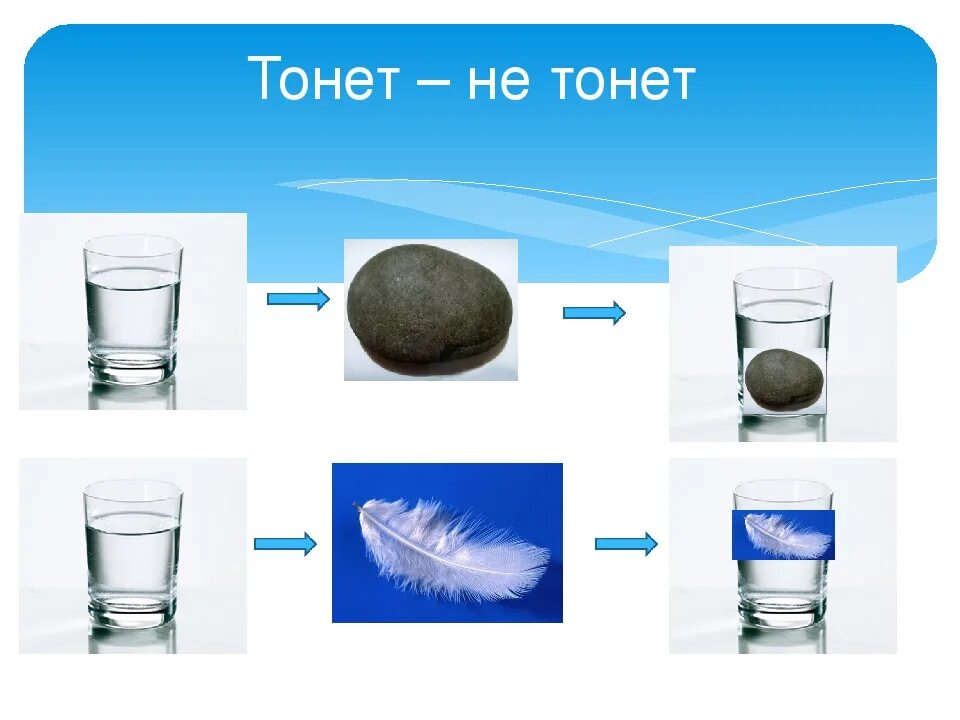 Какие предметы тонут. Опыт тонет не тонет. Опыт тонет не тонет в подготовительной группе. Алгоритм опытов с водой. Опыты с водой карточки.