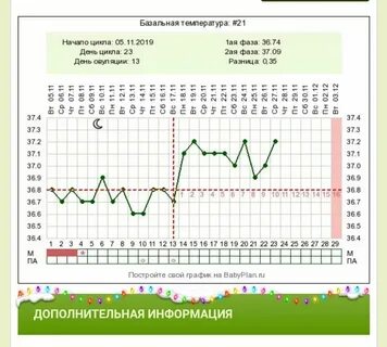 После мазков тянет живот
